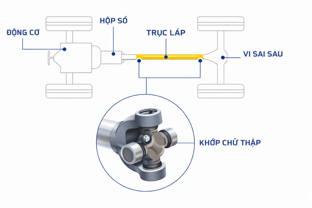 Trục láp ô tô