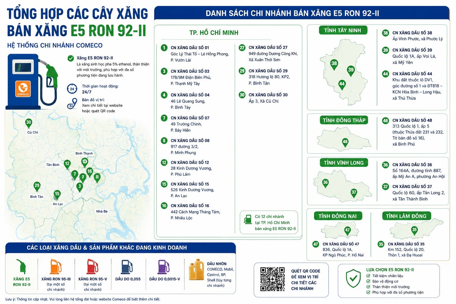 Địa chỉ bán xăng E5